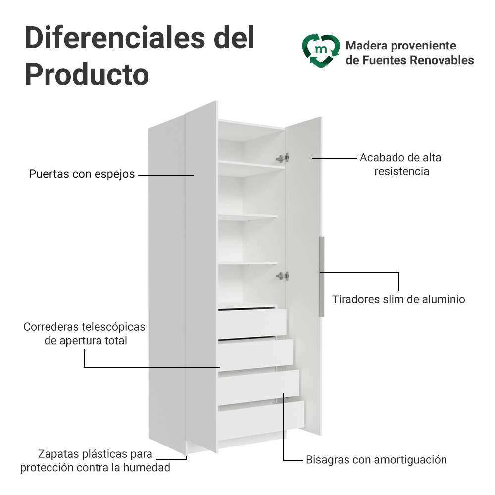 Clóset Modular 80 cm 2 Puertas 4 Cajones Blanco Neo Madesa