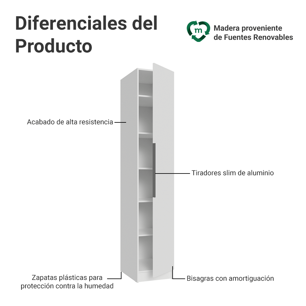 Clóset Modular 40 cm 1 Puerta Blanco Neo Madesa