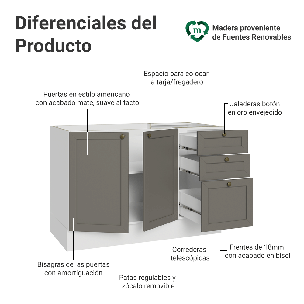 Gabinete Bajo 120 cm 2 Puertas 3 Cajones Sin Encimera Blanco/Gris Vik Madesa