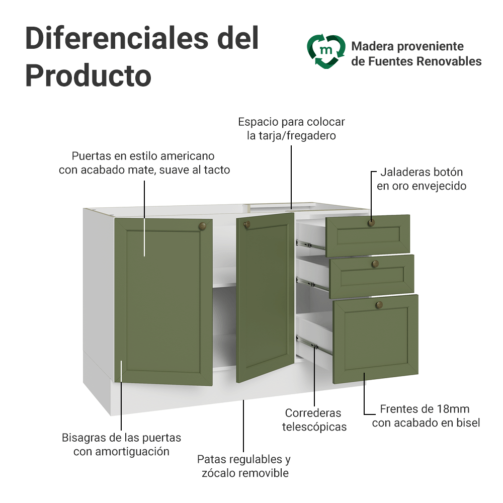 Gabinete Bajo para Fregadero 120 x 60 cm 2 Puertas 3 Cajones (Sin encimera) Blanco/Verde Vik Madesa