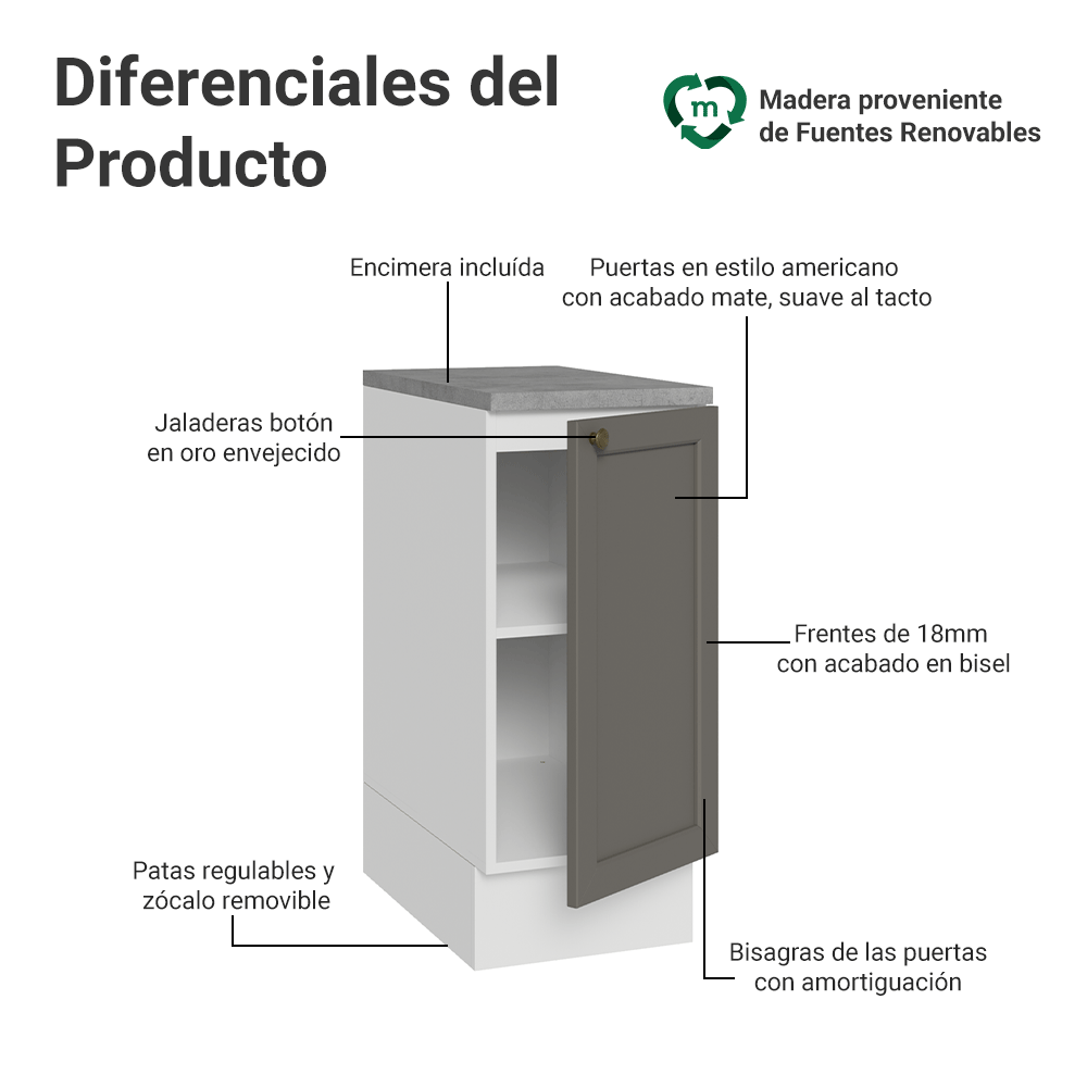 Gabinete Bajo de Cocina 35 x 60 cm 1 Puerta (Con Encimera) Blanco/Gris Vik Madesa