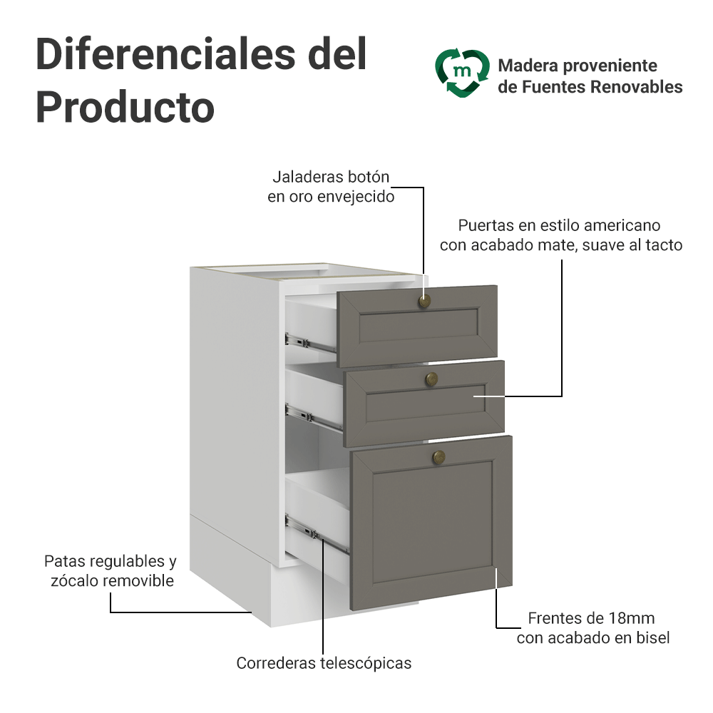 Gabinete Bajo 40 cm 3 Cajones Sin Encimera Blanco/Gris Vik Madesa
