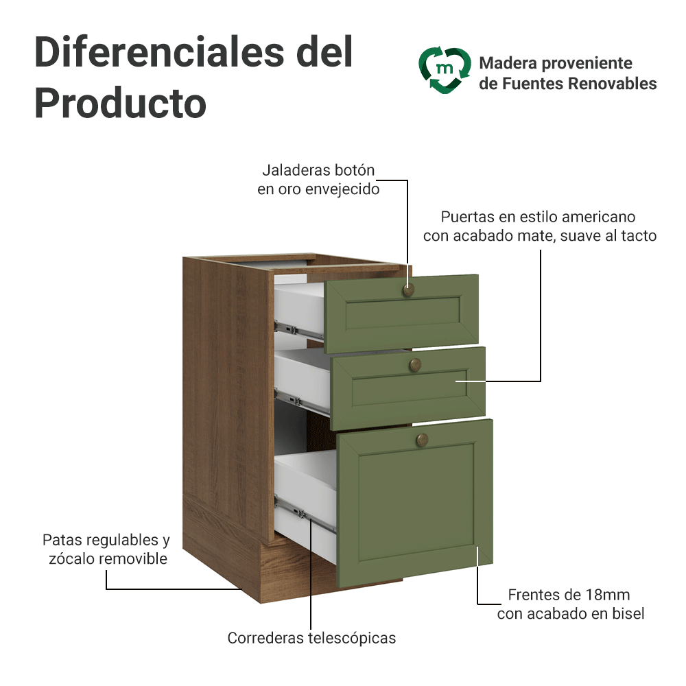 Gabinete Bajo de Cocina 40 x 60 cm 3 Cajones (Sin encimera) Blanco/Verde Vik Madesa