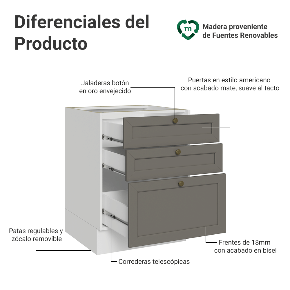 Gabinete Bajo de Cocina 60 x 60 cm 3 Cajones (Sin encimera) Blanco/Gris Vik Madesa