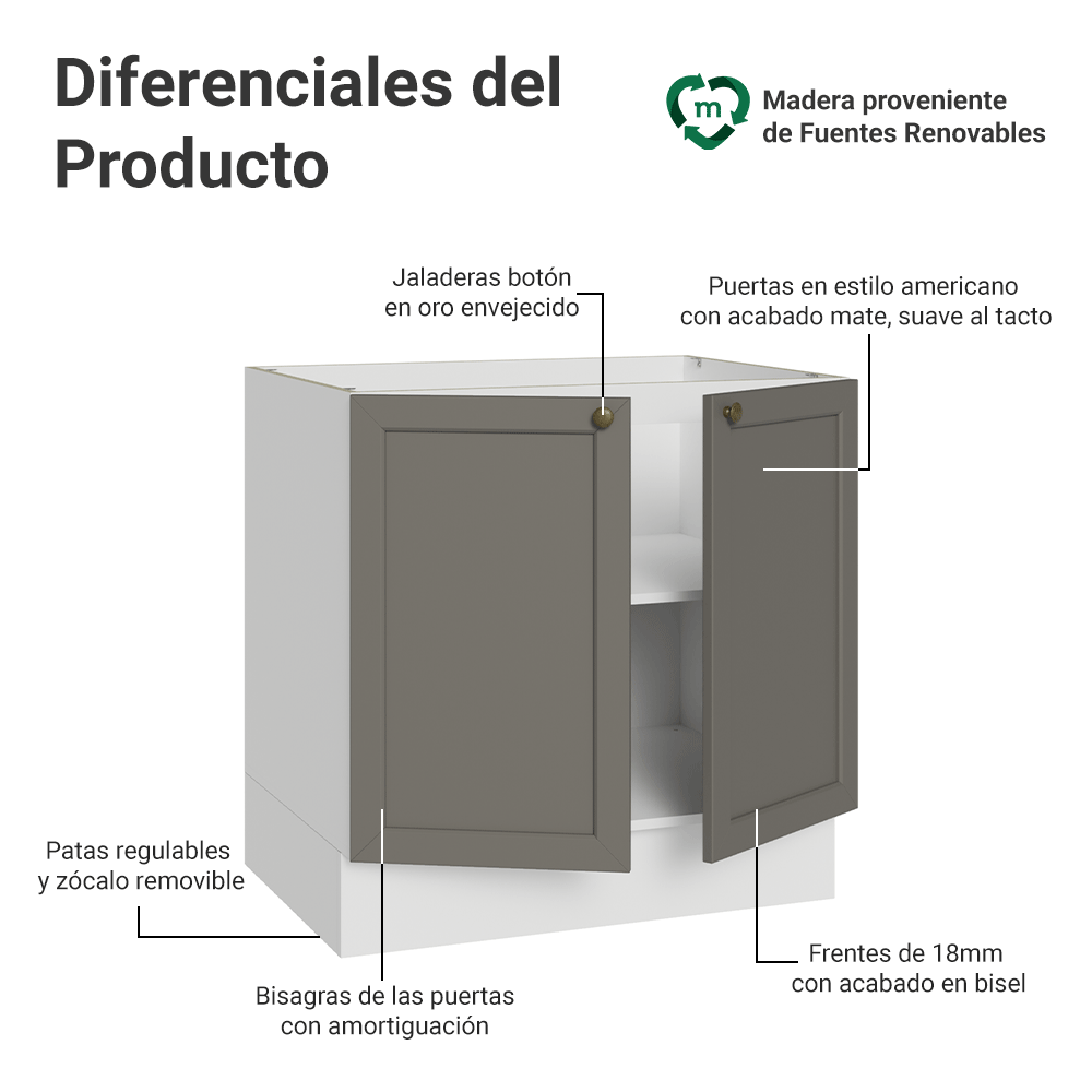 Gabinete Bajo 80 cm 2 Puertas Sin Encimera Blanco/Gris Vik Madesa