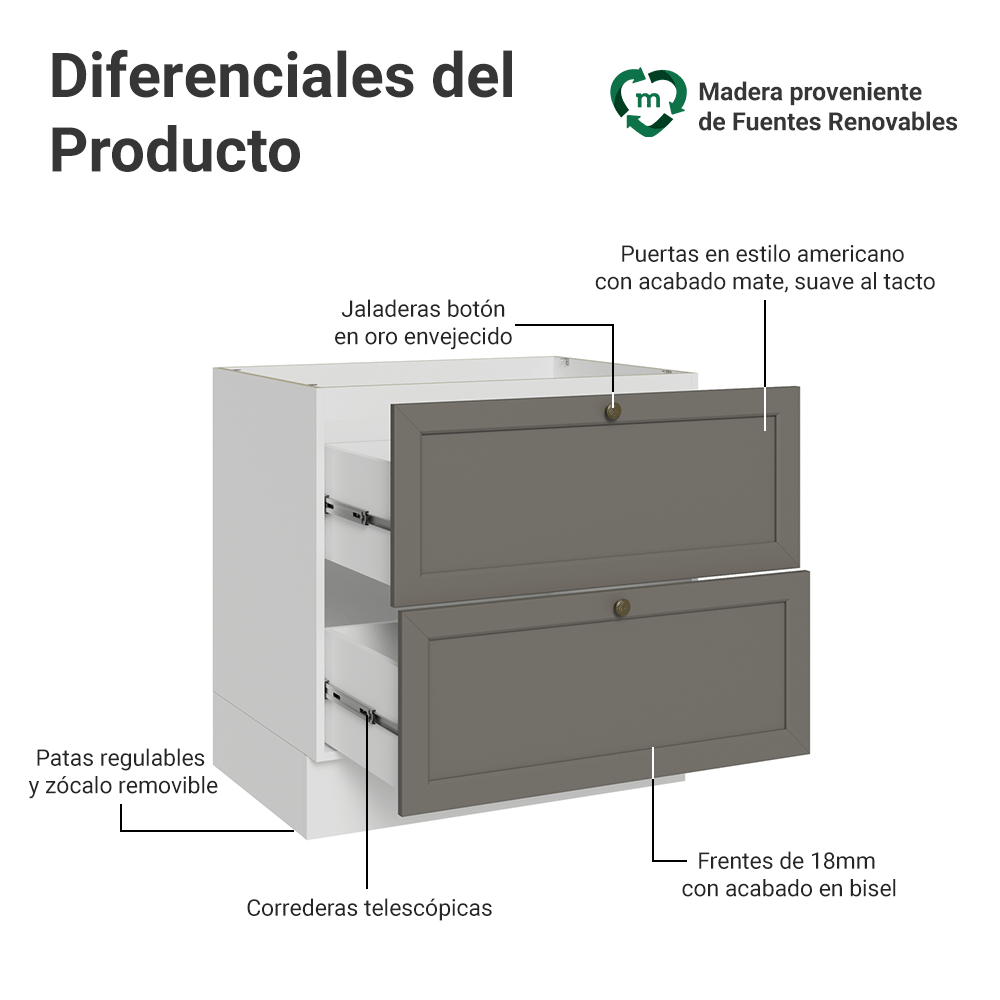 Gabinete Bajo 80 cm 2 Cajones Sin Encimera Blanco/Gris Vik Madesa