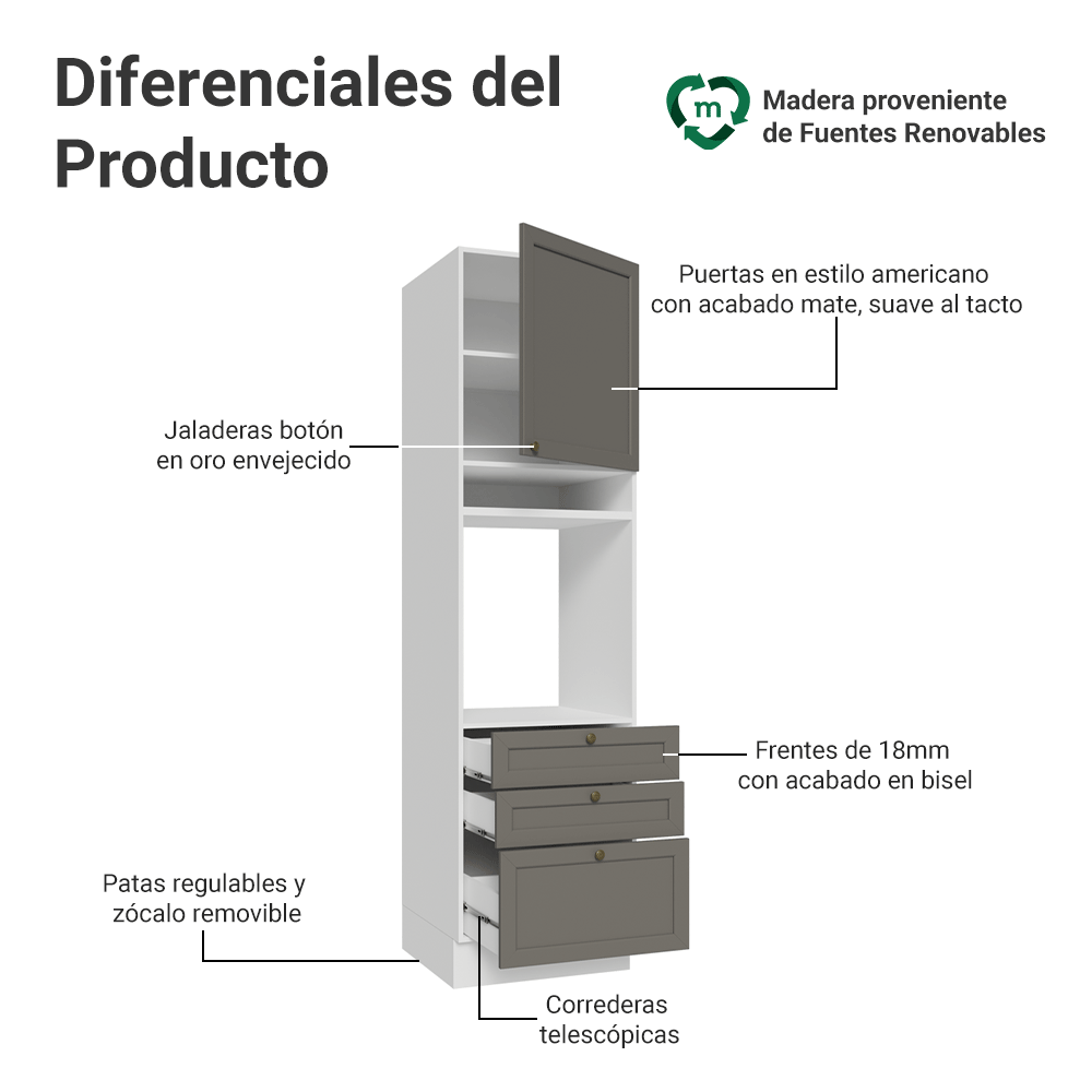 Mueble para Horno 60 x 60 cm 1 Puerta 3 Cajones Blanco/Gris Vik Madesa