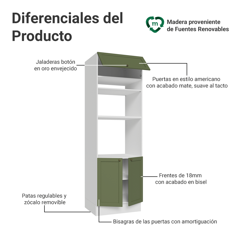 Mueble para Horno 70 x 60 cm 3 Puertas Blanco/Verde Vik Madesa