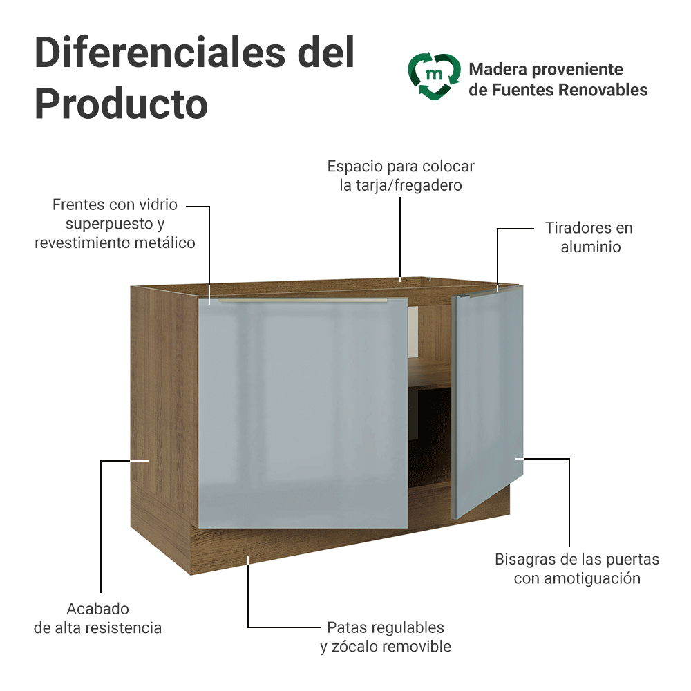 Gabinete Bajo para Fregadero 120 cm 2 Puertas (Sin Encimera) Marrón/Gris Lux Madesa