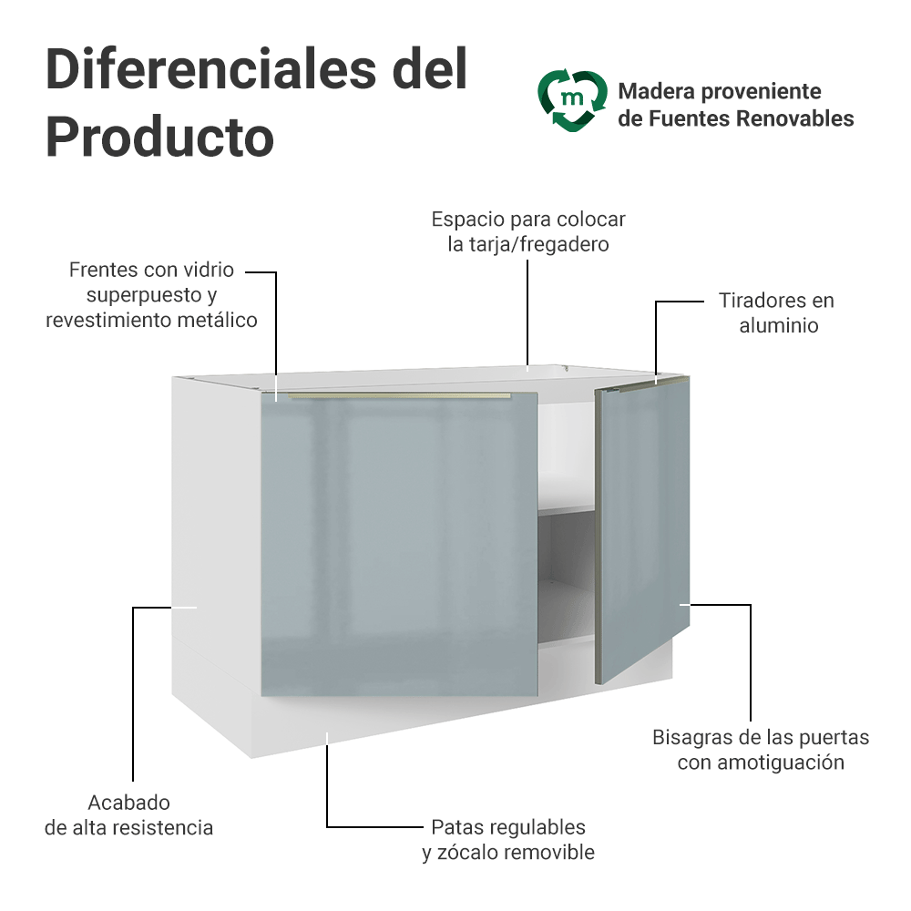 Gabinete Bajo para Fregadero 120 cm 2 Puertas (Sin Encimera) Blanco/Gris Lux Madesa