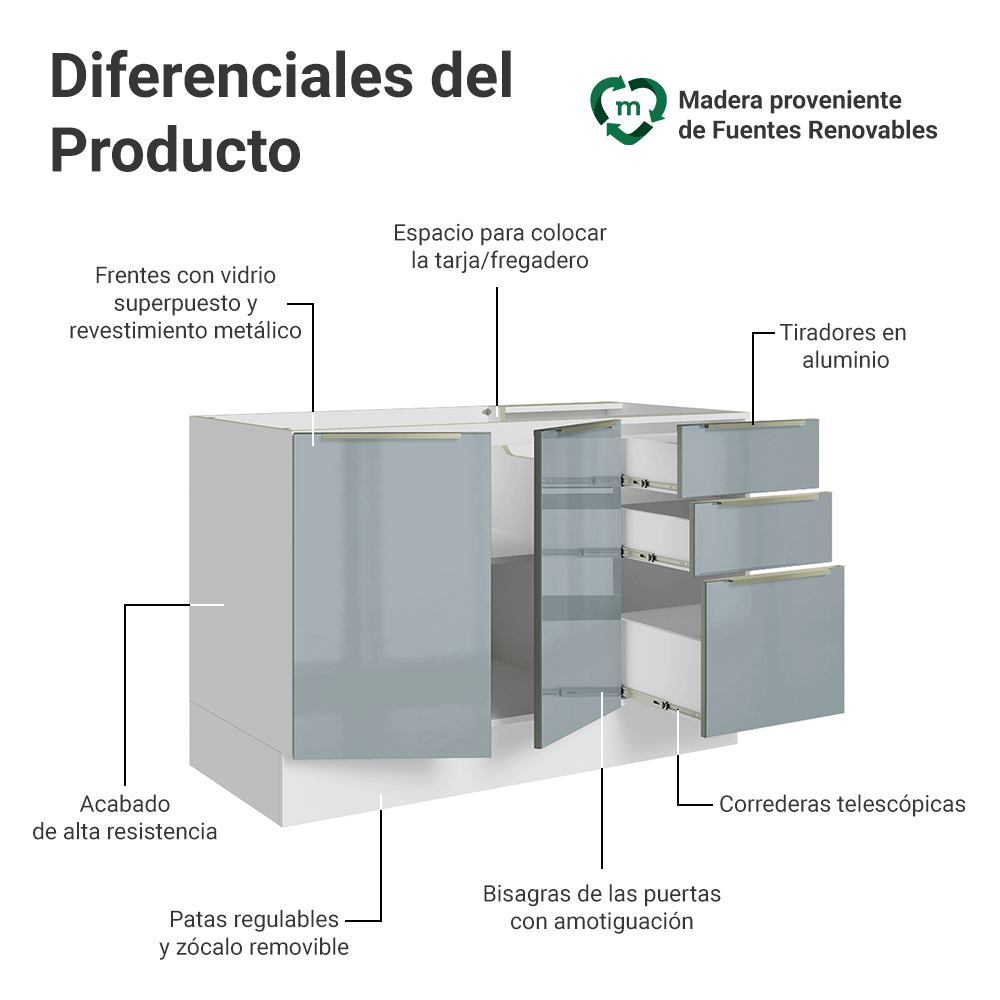 Gabinete Bajo para Fregadero 120 cm 2 Puertas 3 Cajones (Sin Encimera) Blanco/Gris Lux Madesa