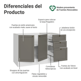 Gabinete Bajo para Fregadero 120 cm 2 Puertas 3 Cajones (Sin encimera) Blanco/Gris Vik Madesa