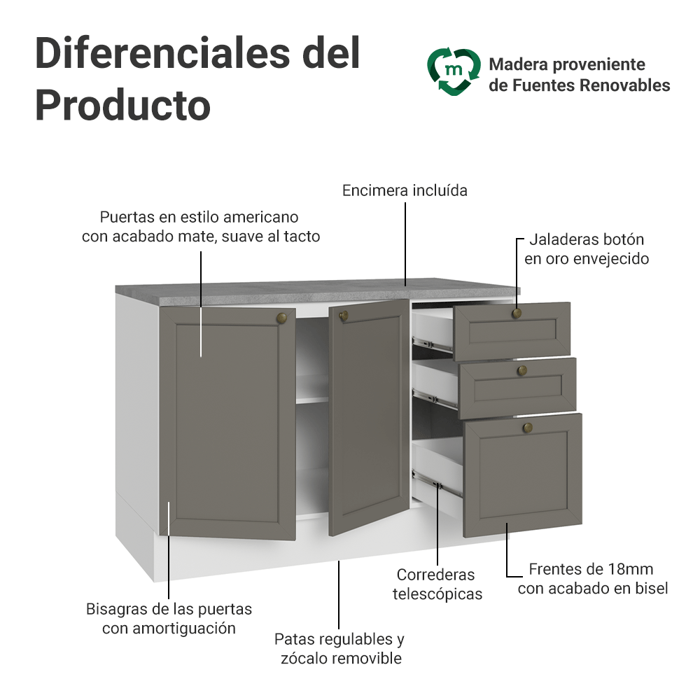 Gabinete Bajo para Fregadero 120 cm 2 Puertas 3 Cajones Blanco/Gris Vik Madesa