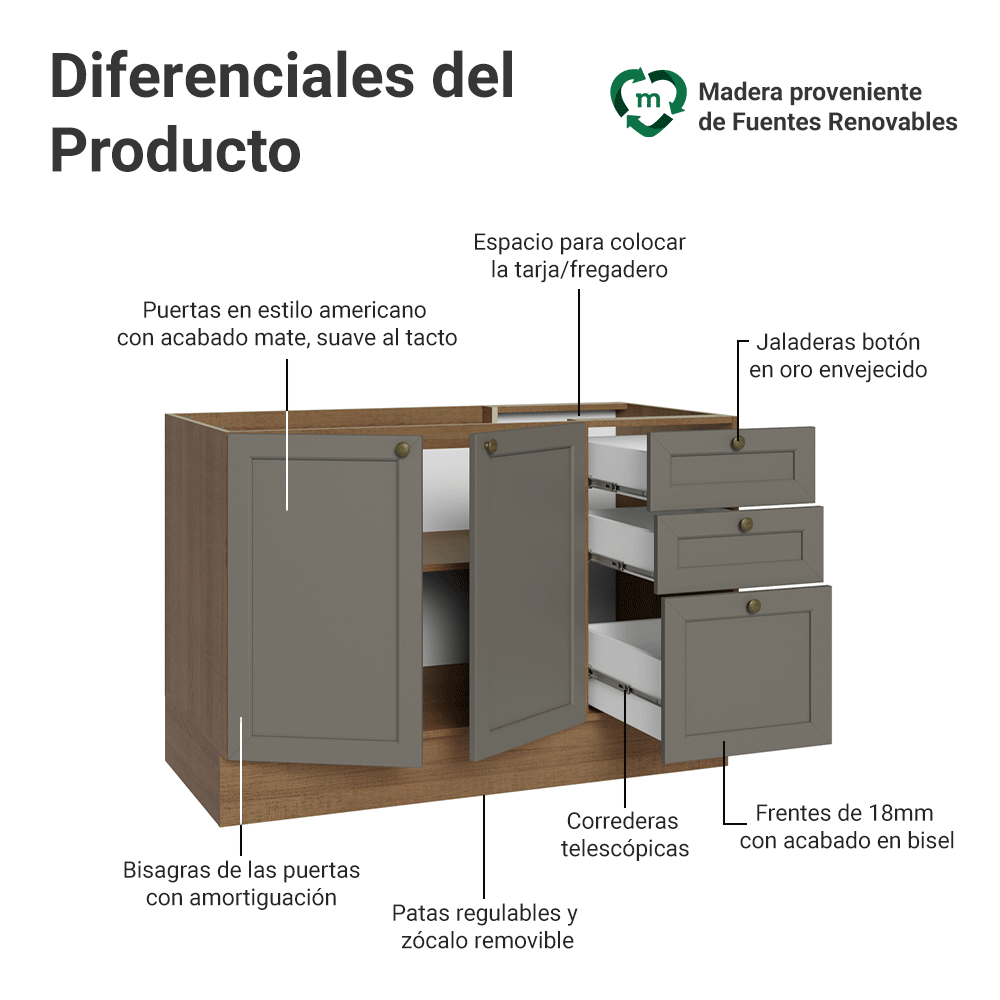 Gabinete Bajo para Fregadero 120 cm 2 Puertas 3 Cajones (Sin encimera) Marrón/Gris Vik Madesa