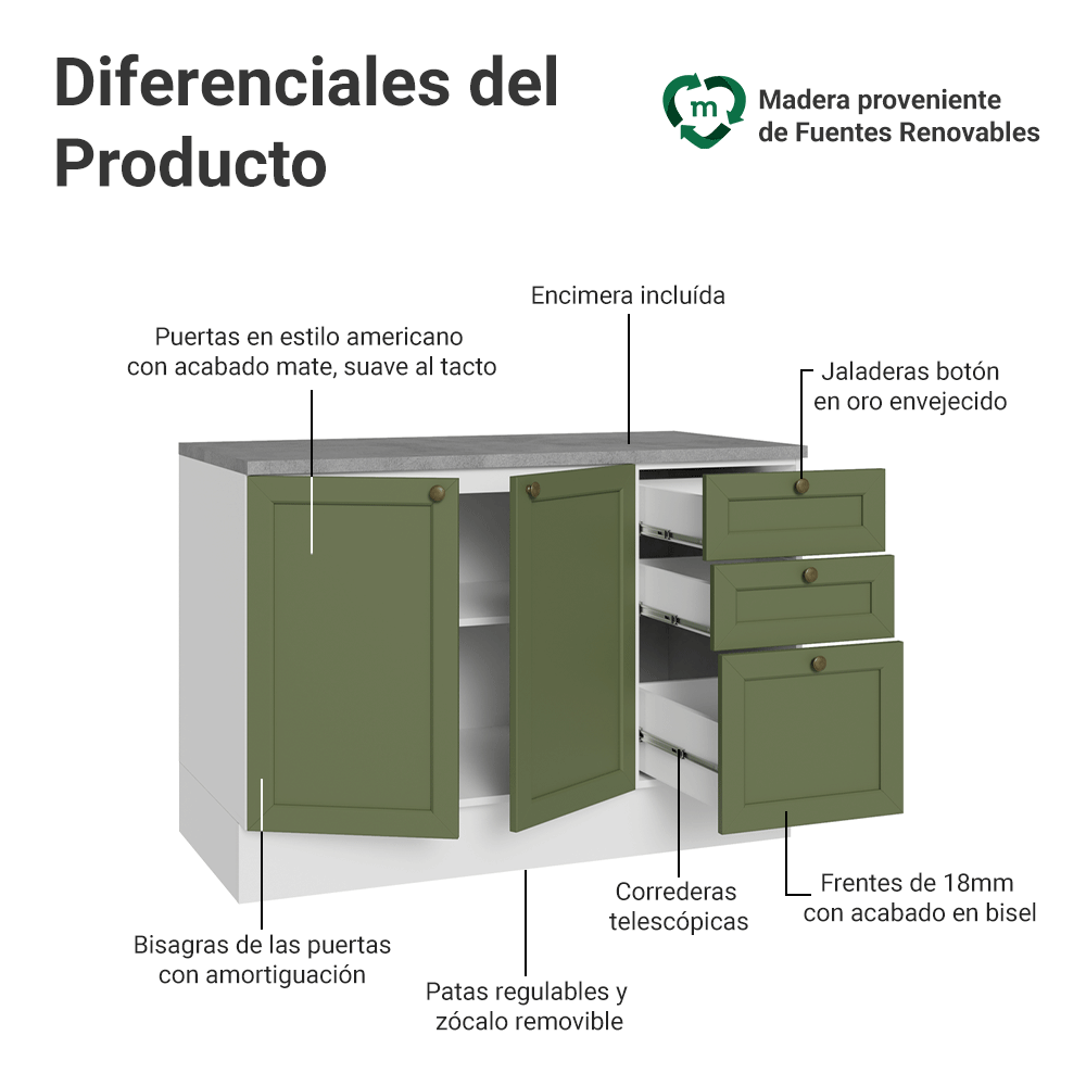 Gabinete Bajo para Fregadero 120 cm 2 Puertas 3 Cajones Blanco/Verde Vik Madesa