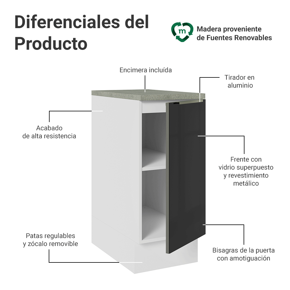 Gabinete Bajo de Cocina 35 cm 1 Puerta Blanco/Negro Lux Madesa