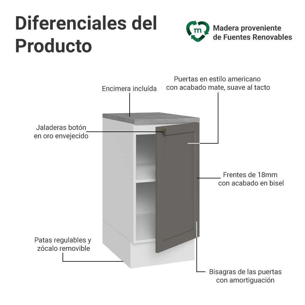 Gabinete Bajo de Cocina 40 cm 1 Puerta Blanco/Gris Vik Madesa