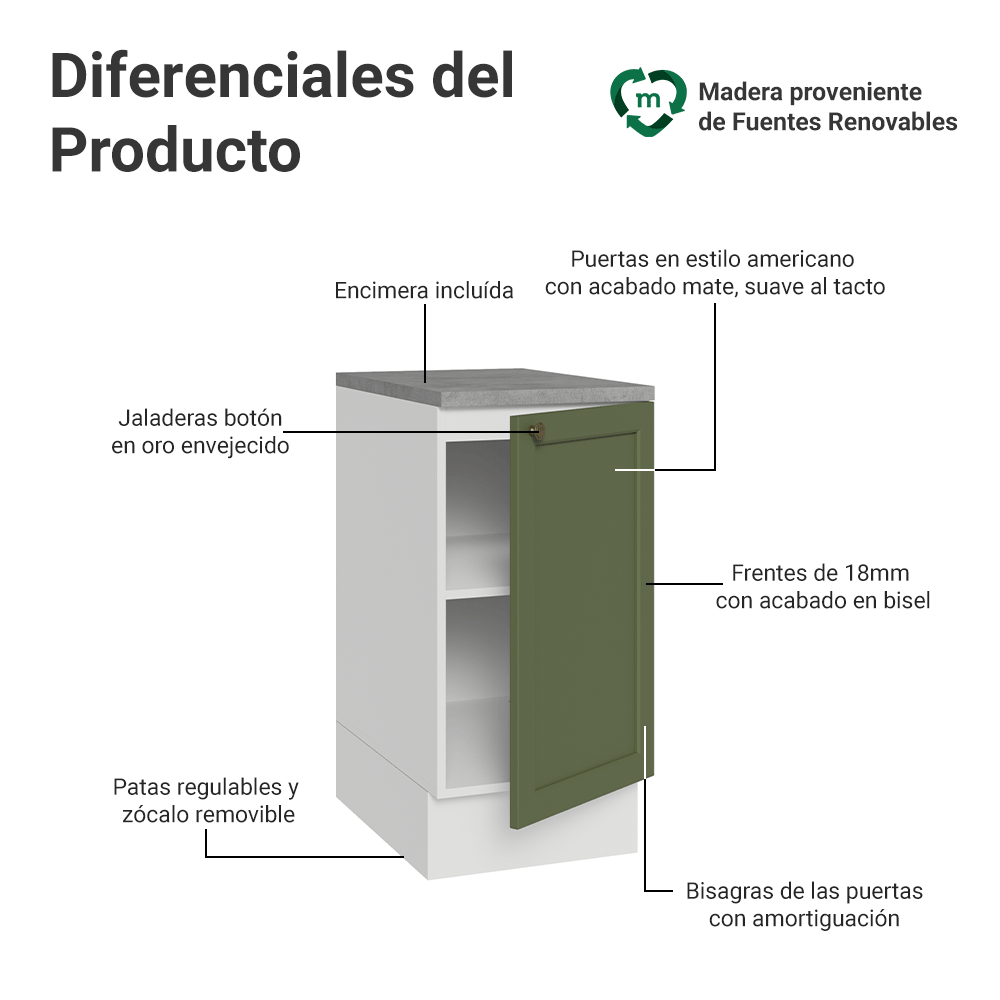 Gabinete Bajo de Cocina 40 cm 1 Puerta Blanco/Verde Vik Madesa
