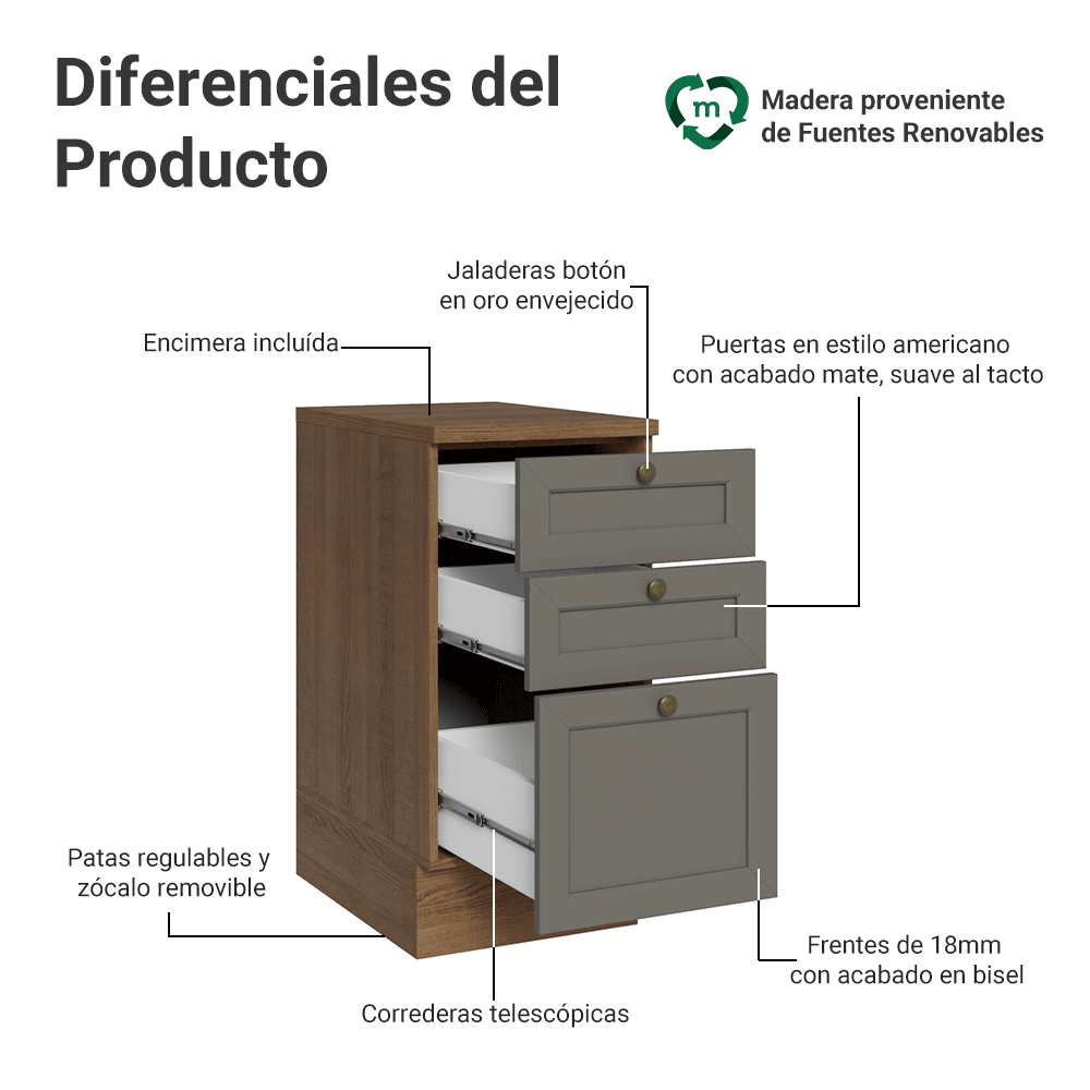 Gabinete Bajo de Cocina 40 cm 3 Cajones Marrón/Gris Vik Madesa