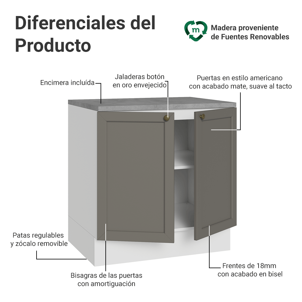 Gabinete Bajo de Cocina 80 cm 2 Puertas Blanco/Gris Vik Madesa