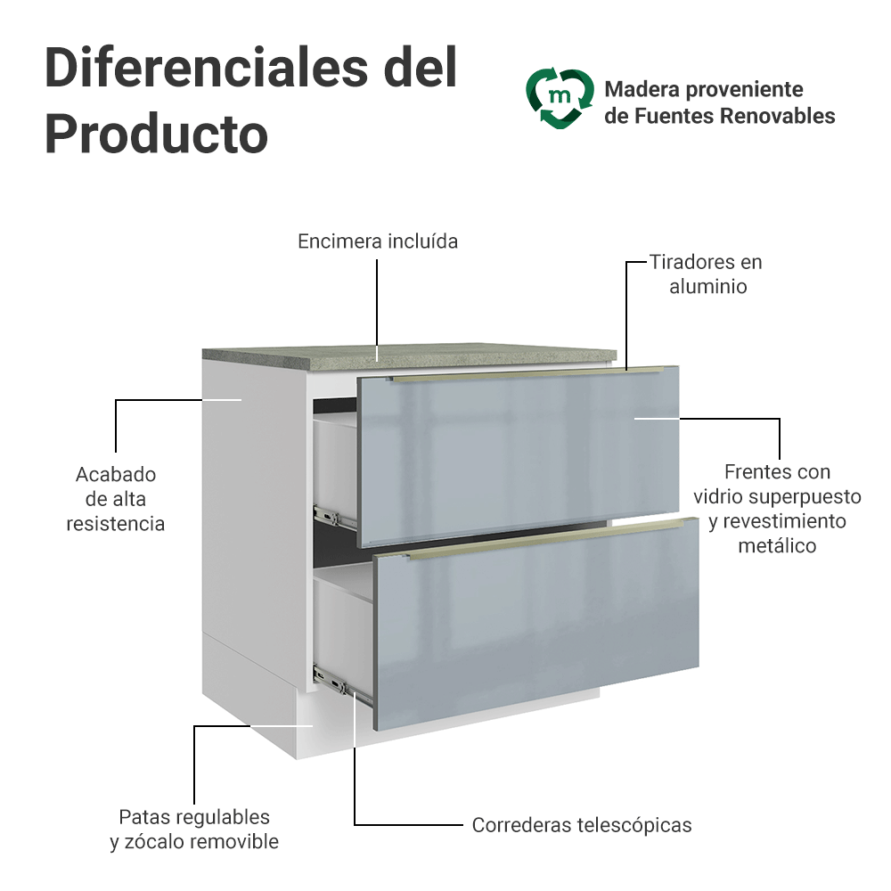 Gabinete Bajo de Cocina 80 cm 2 Cajones Blanco/Gris Lux Madesa