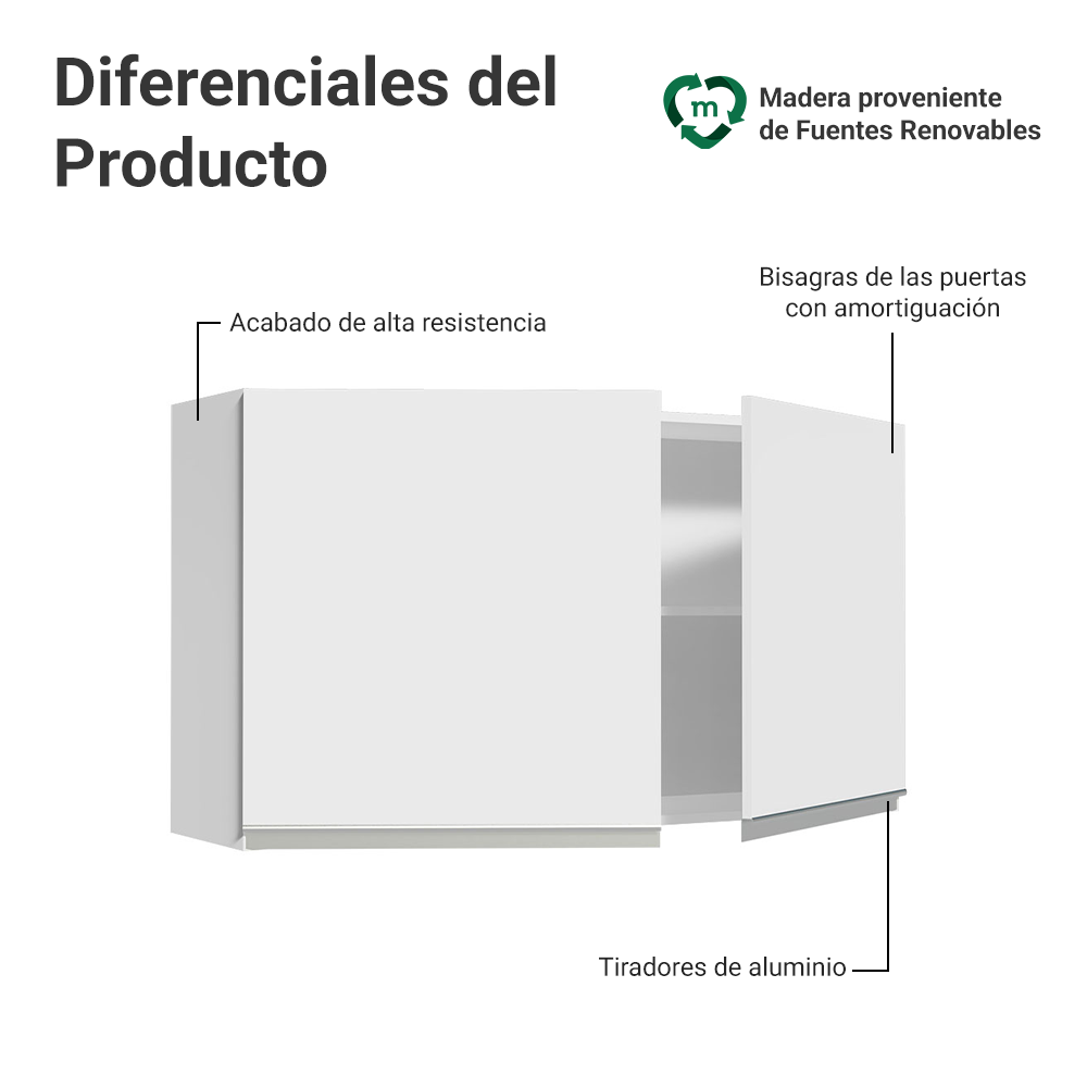 Gabinete Superior 120 cm 2 Puertas Glamy Blanco