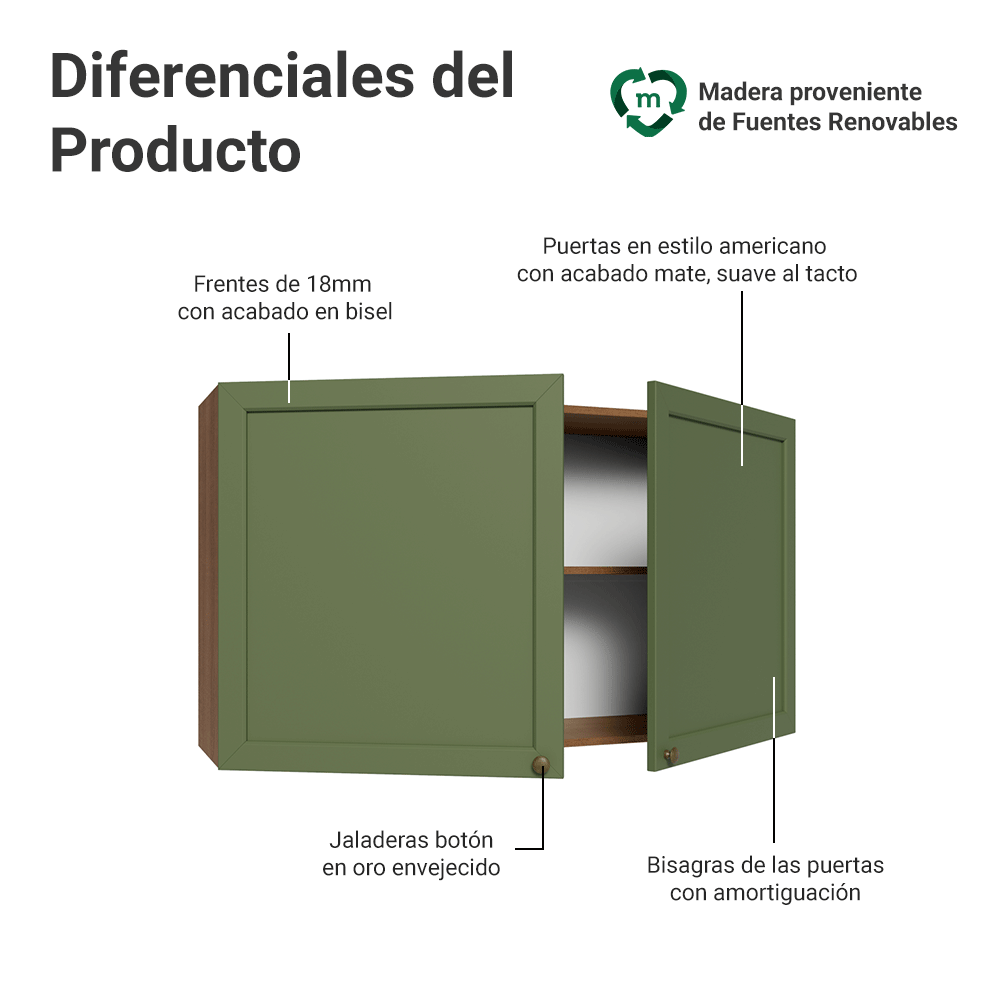 Gabinete Superior 120 cm 2 Puertas Blanco/Verde Vik Madesa