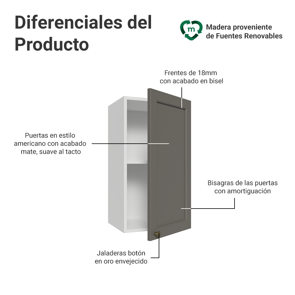 Gabinete Superior 35 cm 1 Puerta Blanco/Gris Vik Madesa