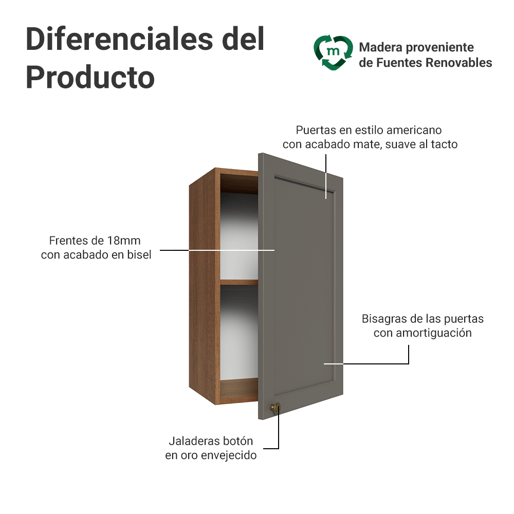 Gabinete Superior 40 cm 1 Puerta Marrón/Gris Vik Madesa