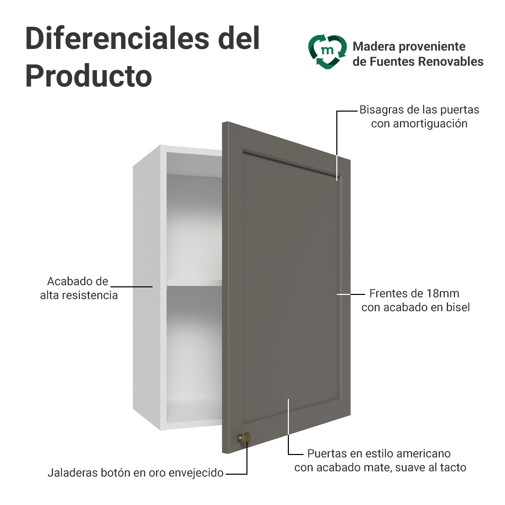 Gabinete Superior 50cm 1 Puerta Blanco/Gris Vik Madesa