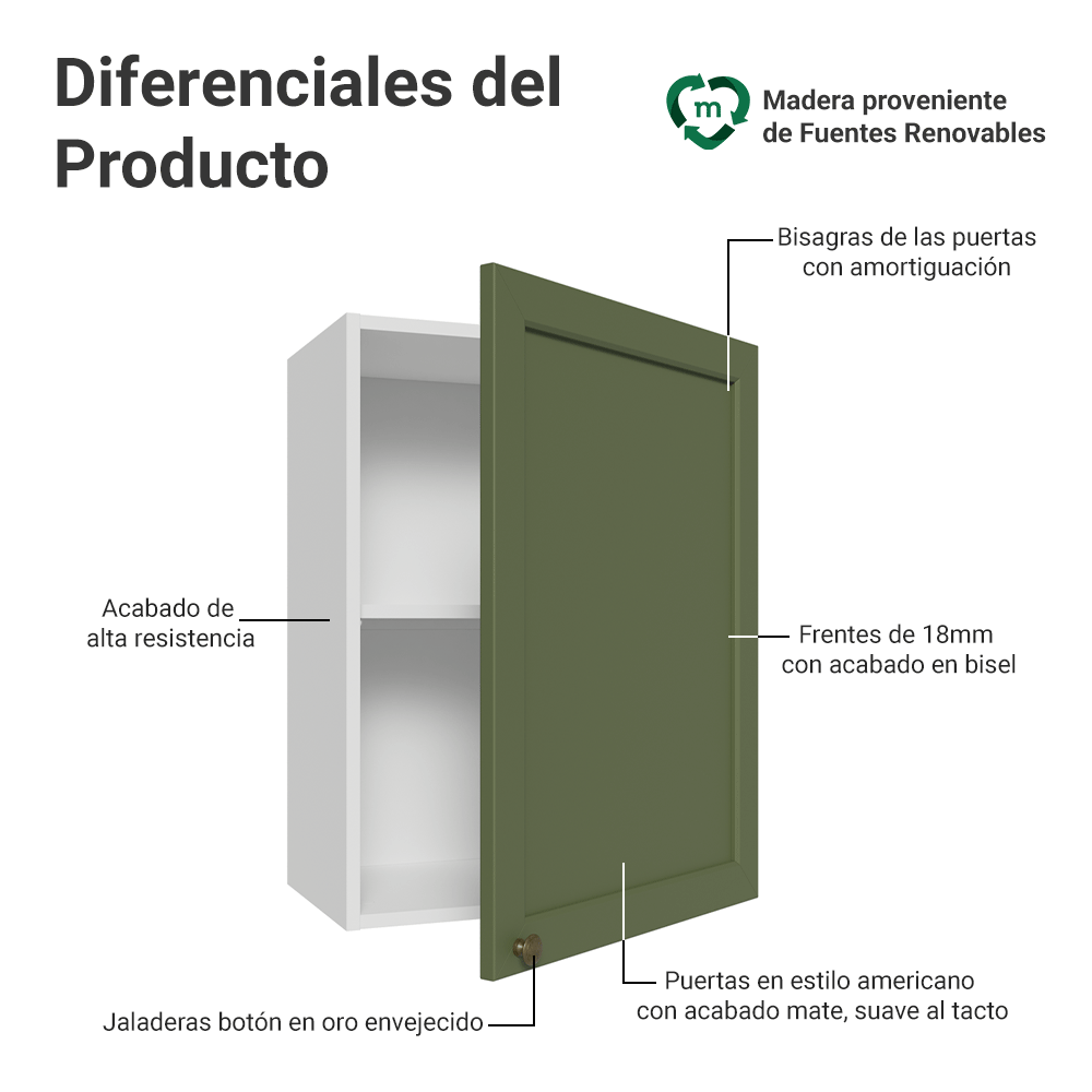 Gabinete Superior 50cm 1 Puerta Blanco/Verde Vik Madesa