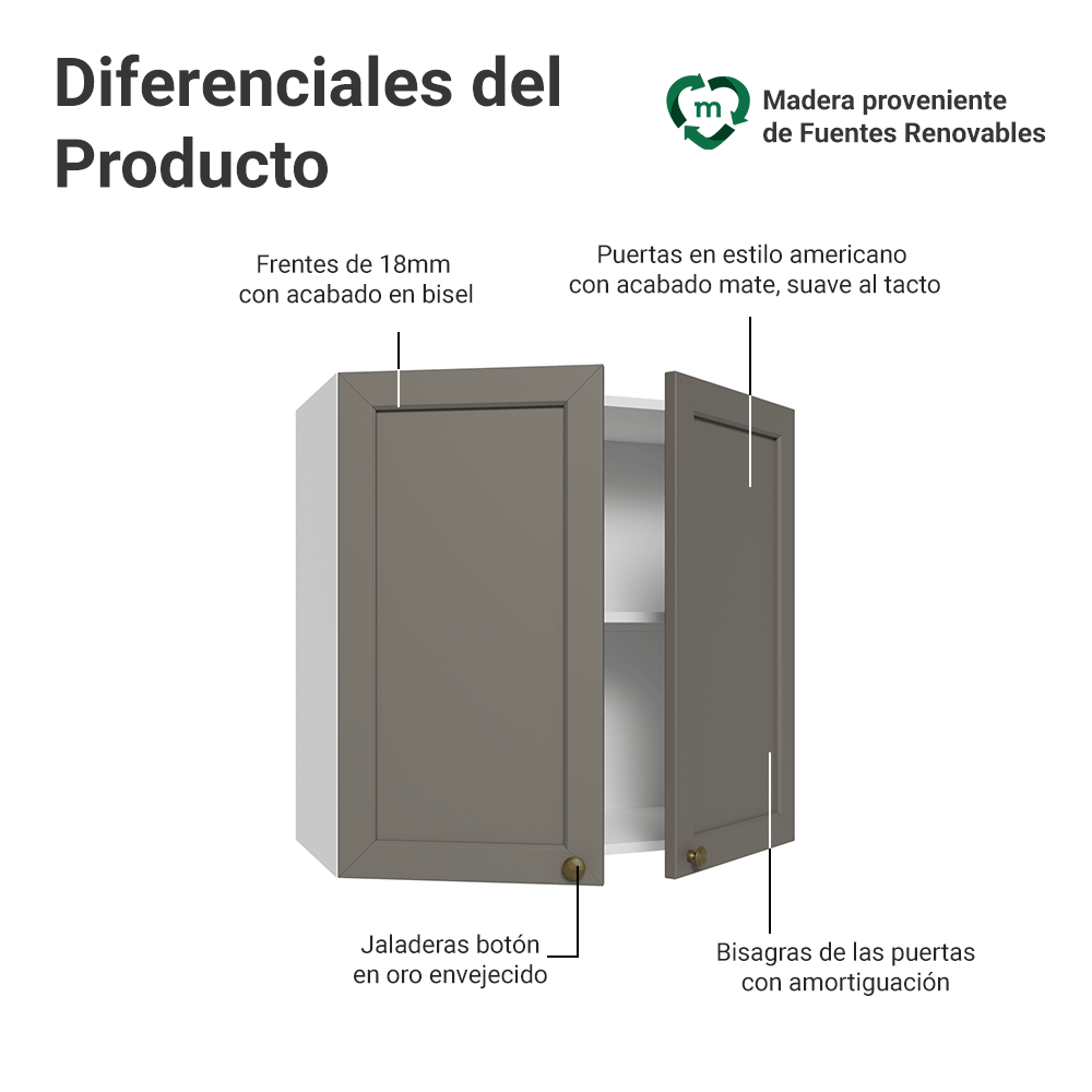 Gabinete Superior 70 cm 2 Puertas Blanco/Gris Vik Madesa