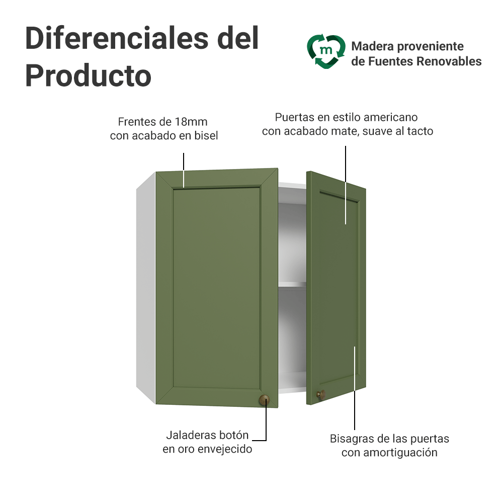 Gabinete Superior 70 cm 2 Puertas Blanco/Verde Vik Madesa