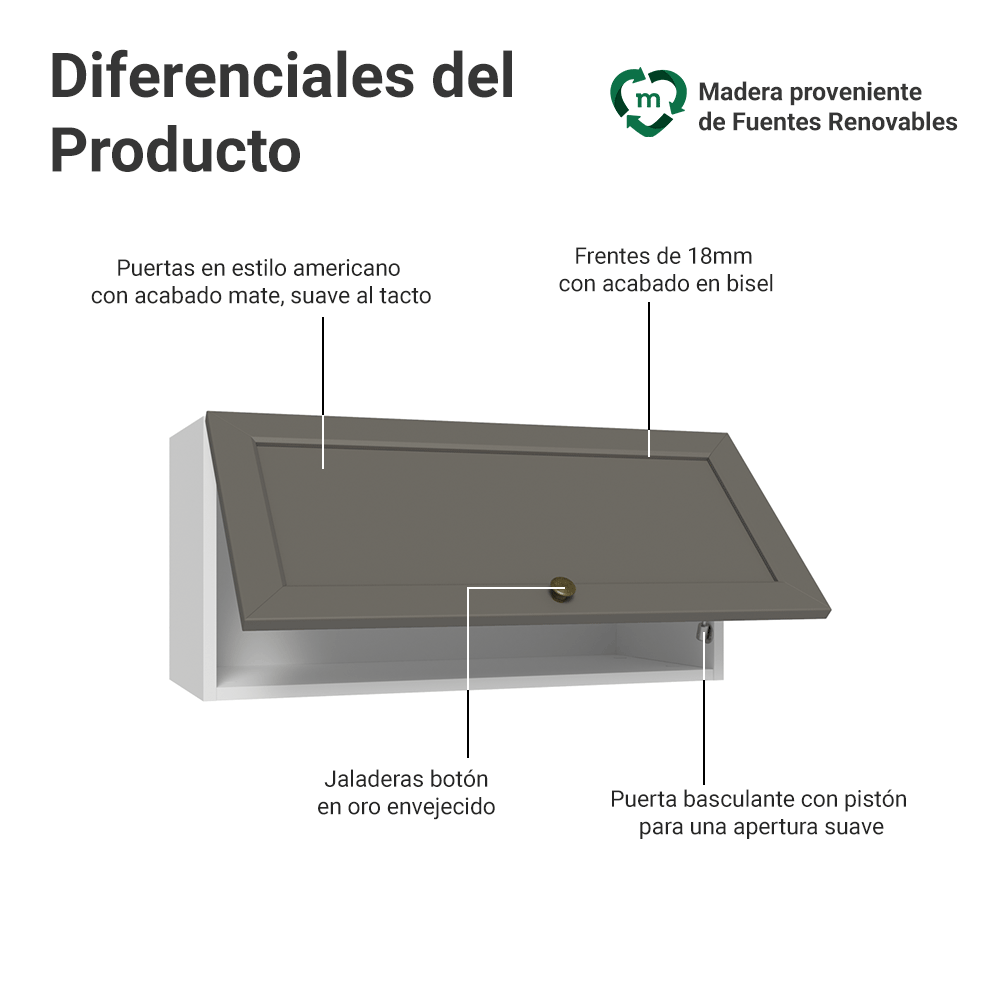 Gabinete Superior 70 cm 1 Puerta Abatible Blanco/Gris Vik Madesa