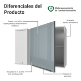 Gabinete Superior de Esquina 1 Puerta Blanco/Gris Lux Madesa
