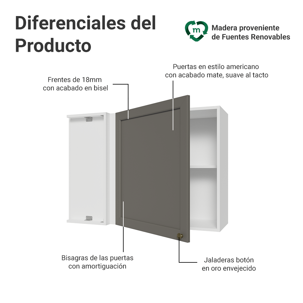 Gabinete Superior Esquinera 1 Puerta Blanco/Gris Vik Madesa