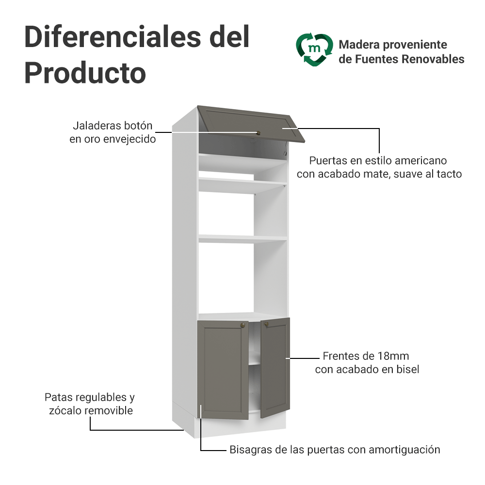 Mueble para Horno 70 cm 3 Puertas Blanco/Gris Vik Madesa