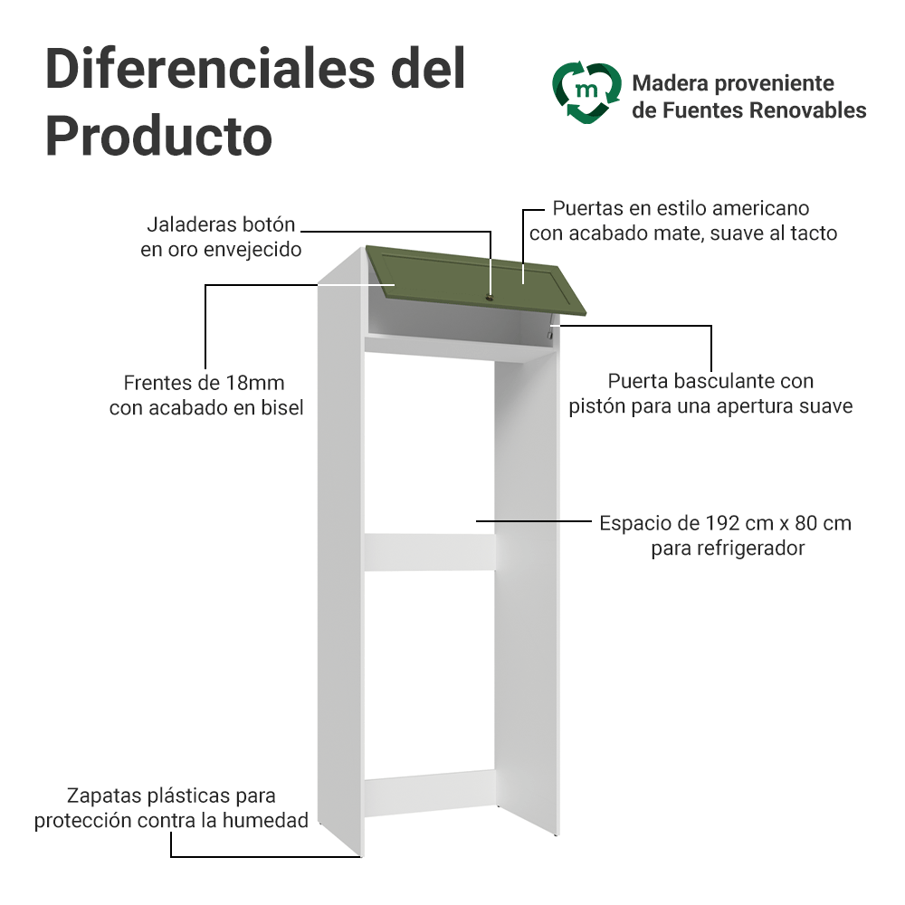 Mueble para Refrigerador 1 Puerta Basculanete Blanco/Verde Vik Madesa