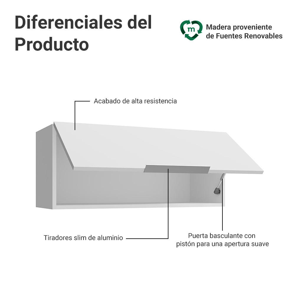 Gabinete Superior para Recámara 80 cm 1 Puerta Basculante Blanco Neo Madesa