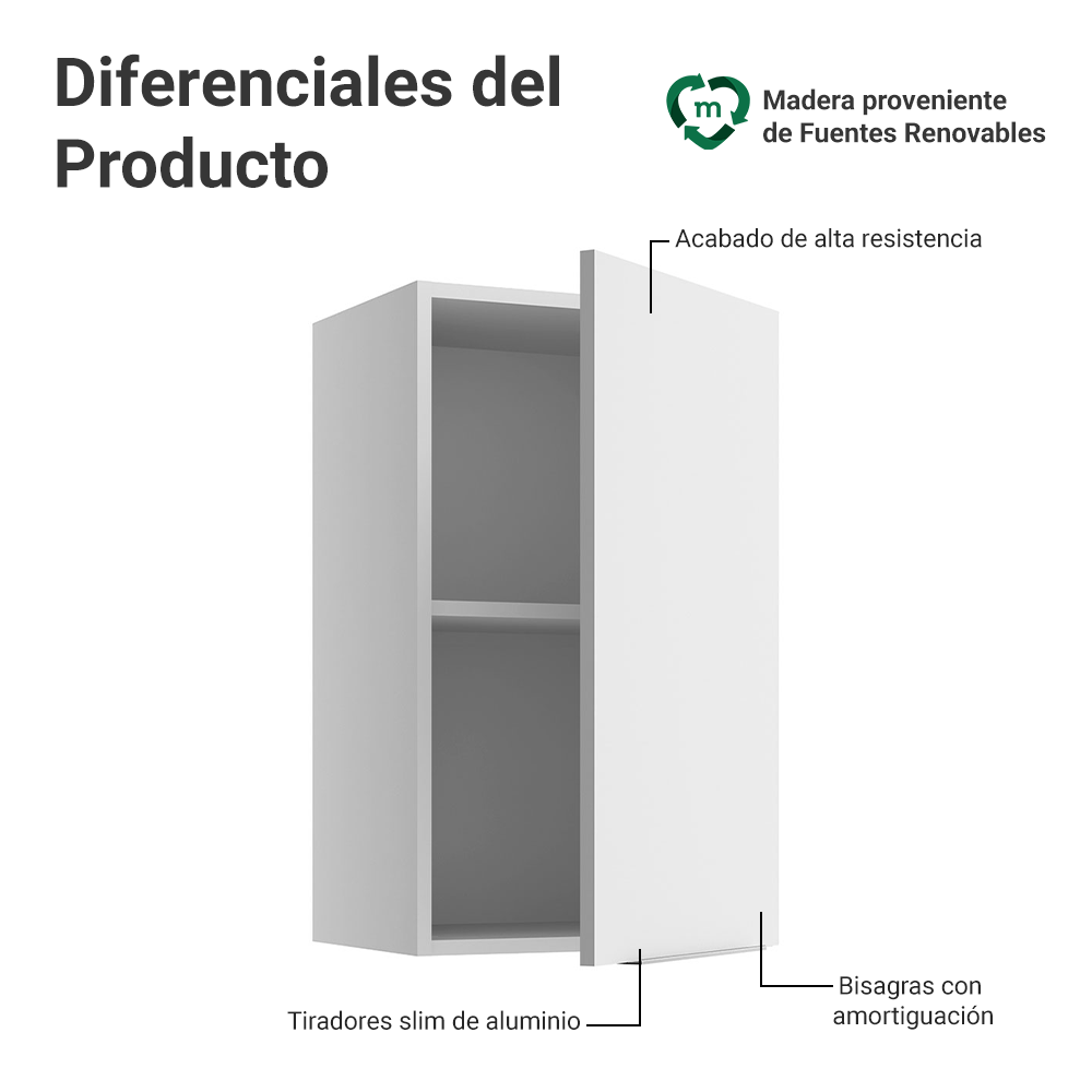 Gabinete Superior para Recámara 40 cm 1 Puerta Blanco Neo Madesa