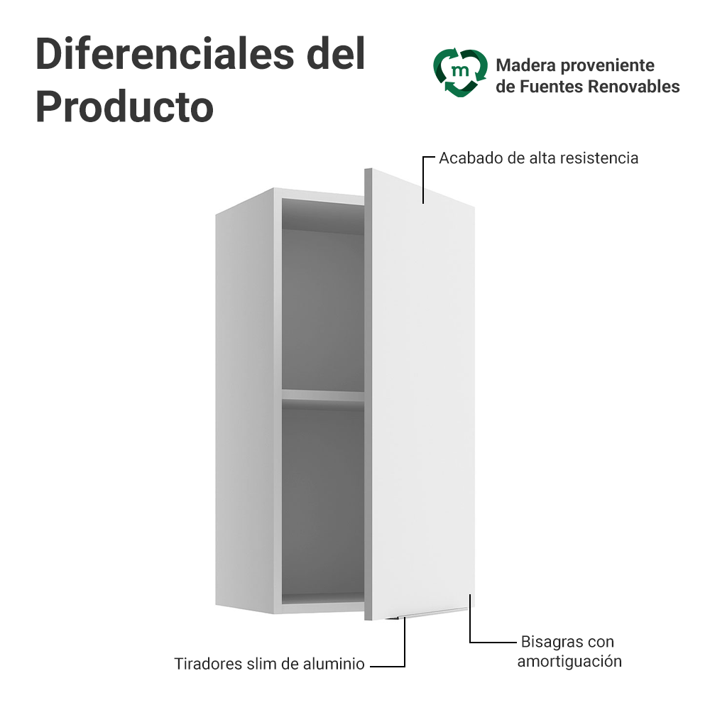 Gabinete Superior para Recámara 35 cm 1 Puerta Blanco Neo Madesa