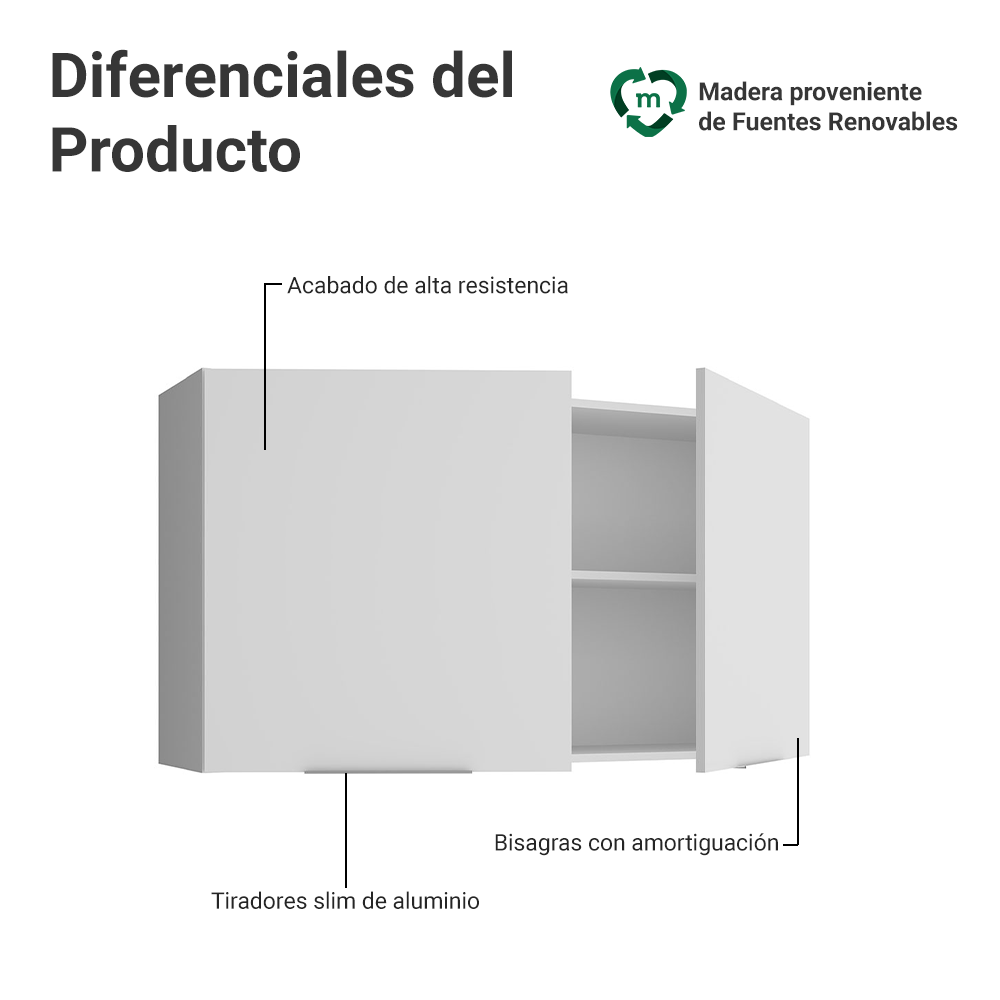 Gabinete Superior para Recámara 120 cm 2 Puertas Blanco Neo Madesa