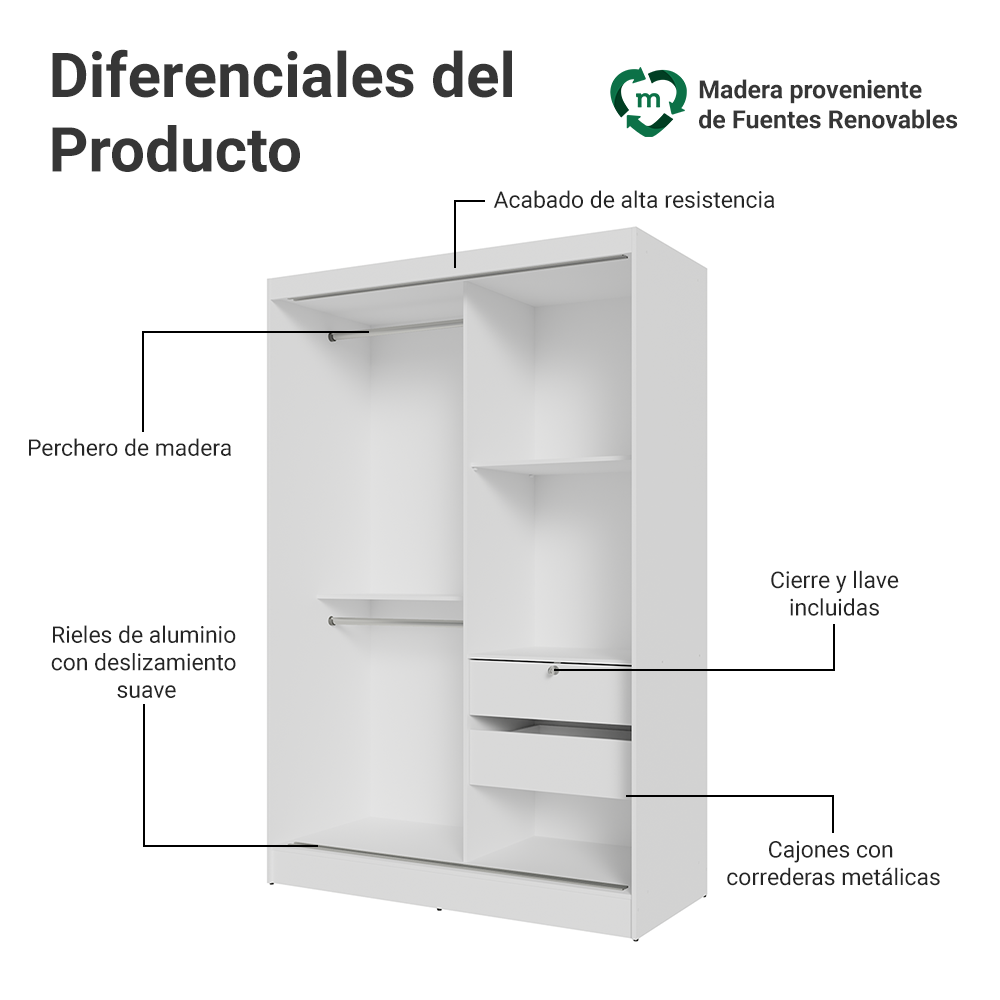 Clóset Soltero 2 Puertas Corredizas 1 Puerta Con Espejo Luke