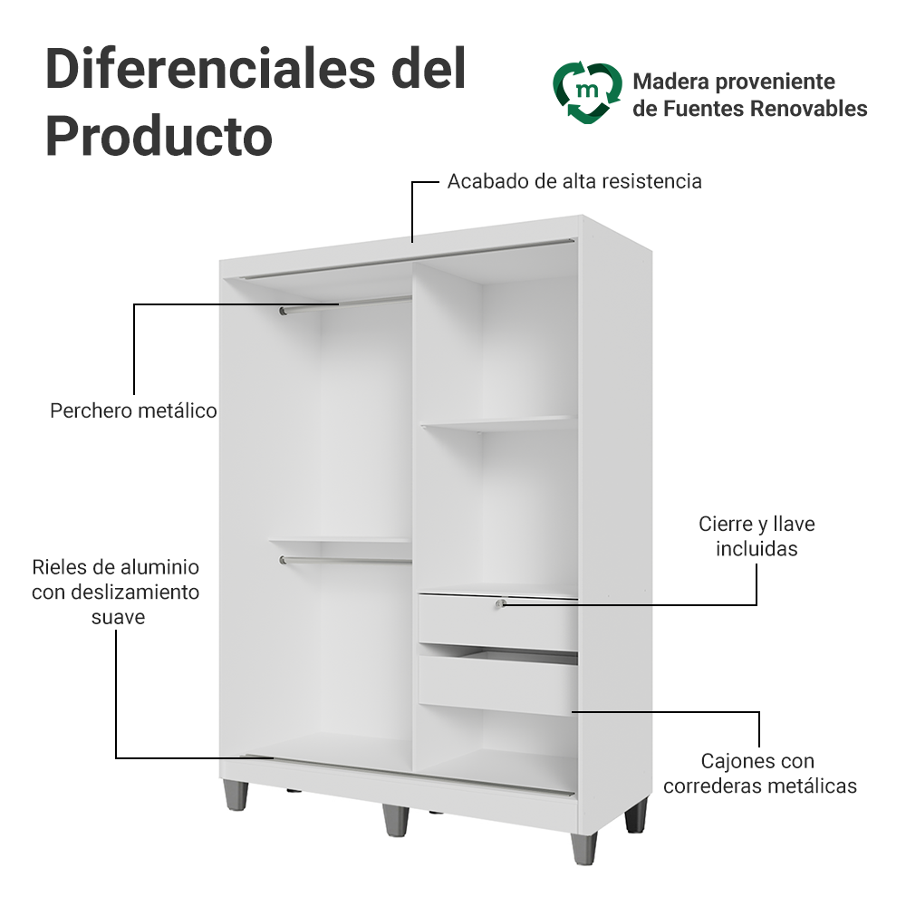 Clóset Soltero 2 Puertas Corredizas Madera con Pies Blanco Luke
