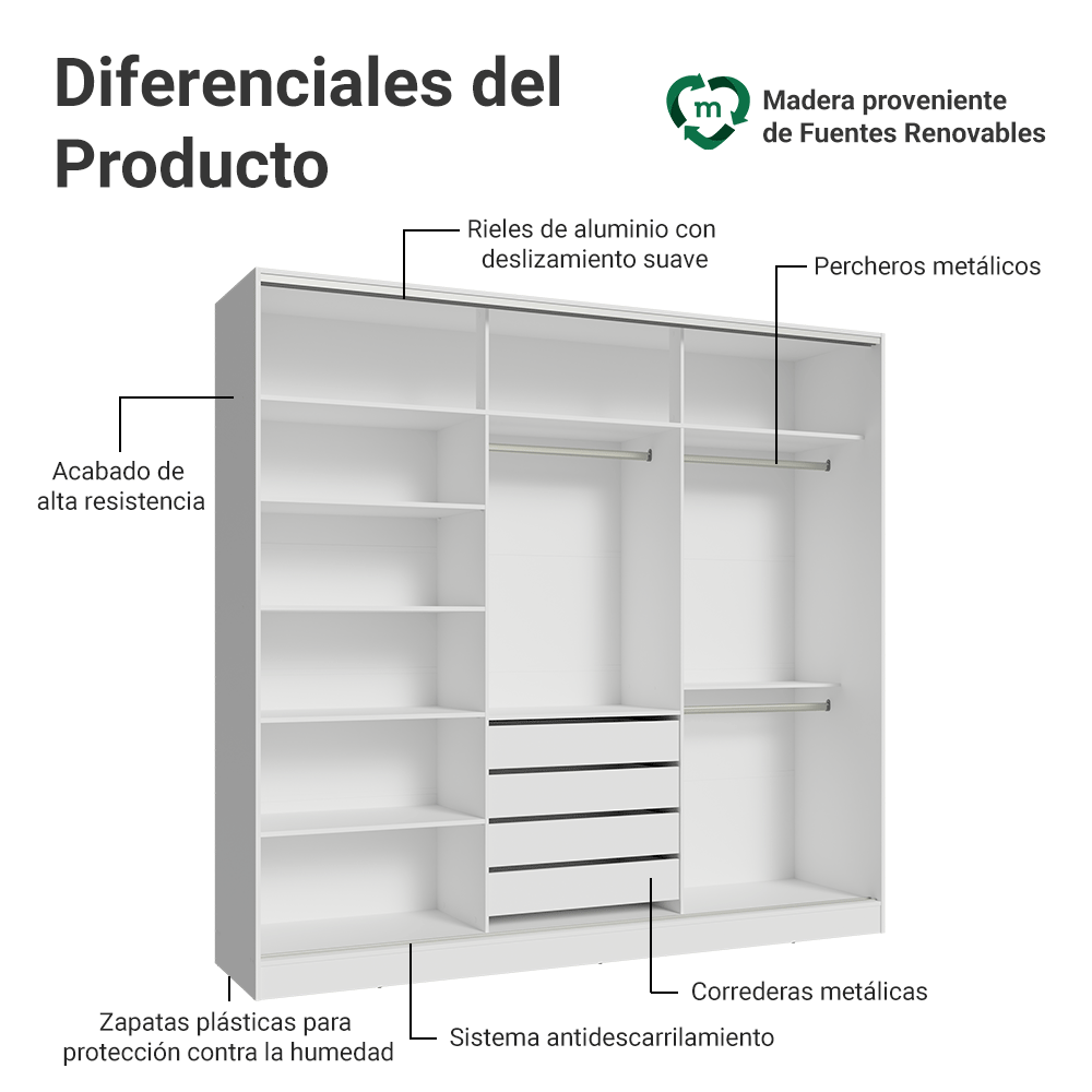 Clóset Matrimonial con Espejo Royale 3 Puertas Correderas Blanco 100% MDF
