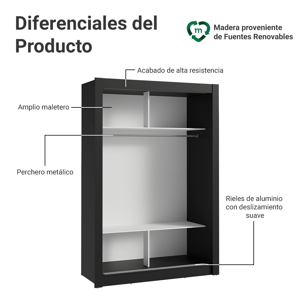 Clóset Soltero Denver 2 Puertas Corredizas Negro/Blanco