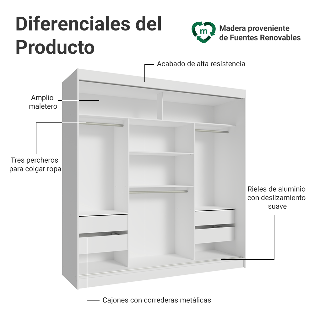 Closet Matrimonial 3 Puertas Corredizas 1 Con Espejo Blanco/Marrón Reno