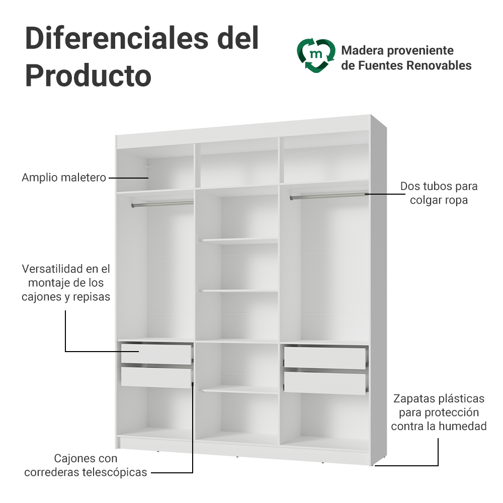 Clóset Matrimonial Venus 180 cm Sin Puertas 4 Cajones Blanco