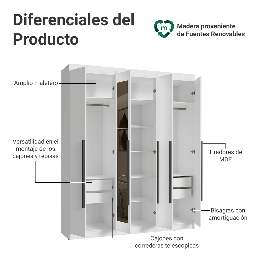 Clóset Matrimonial 180 cm 6 Puertas Con 2 Espejos 4 Cajones Blanco Venus Madesa
