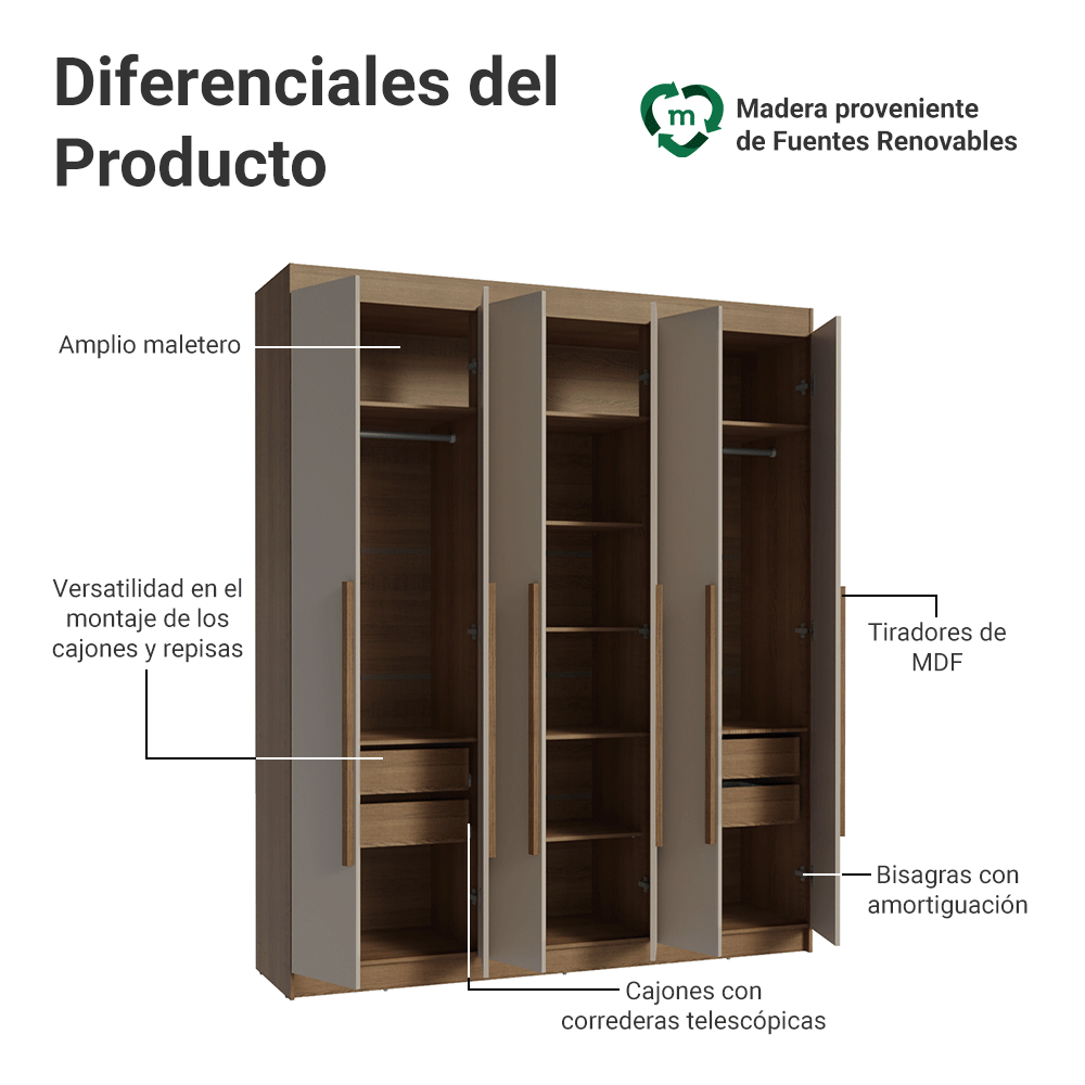 Clóset Matrimonial 180 cm 6 Puertas 4 Cajones Marrón/Crema Venus Madesa